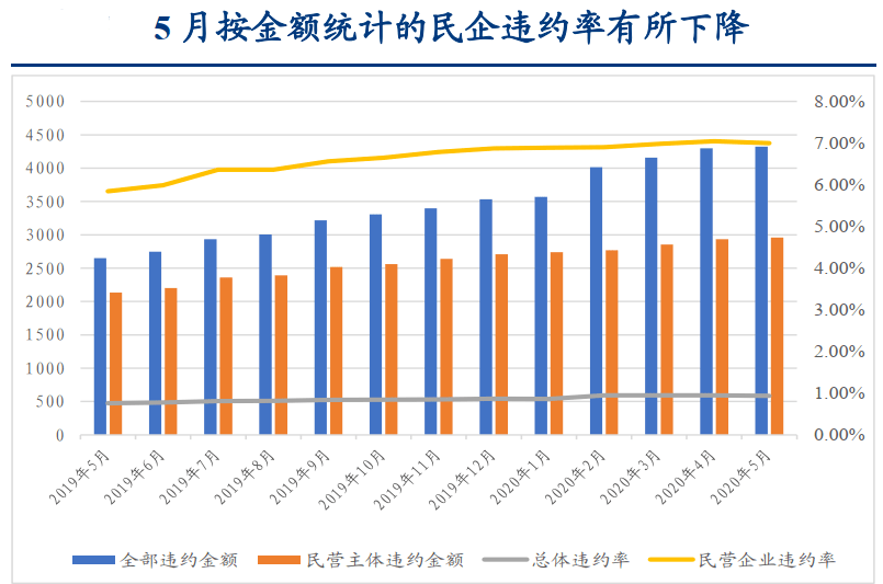 当前债券基金市场概览，数量与趋势分析 目前债券基金有多少个