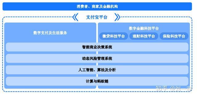 支付宝理财推广策略详解 怎样在支付宝里做理财推广