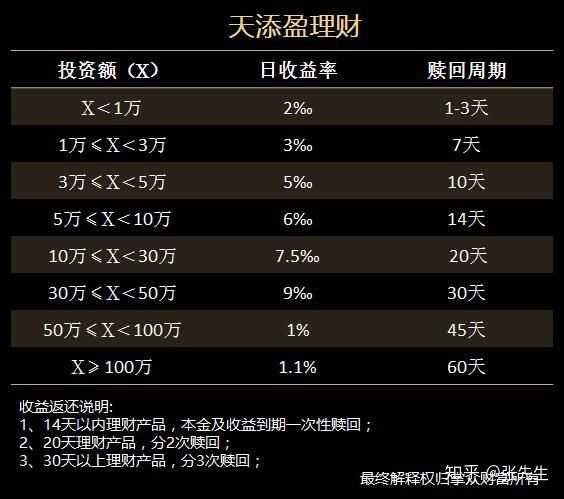 60岁理财规划，每日理财金额的合理配置 60岁理财一天多少钱