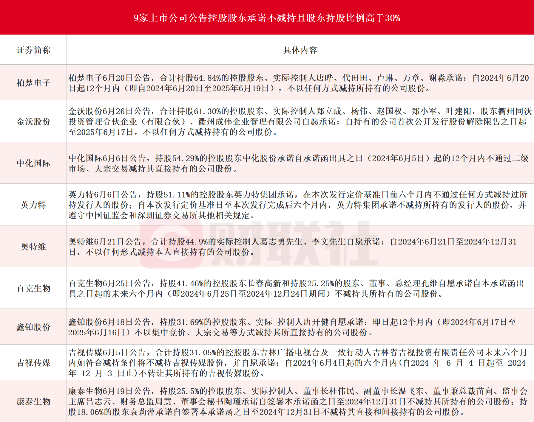 理财公司每日早会内容纪实 理财公司开早会内容