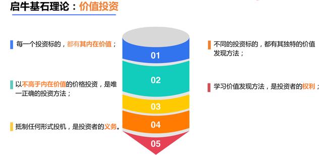 启牛理财课进阶课学费，投资自我，开启财富管理新篇章 启牛理财课进阶课学费