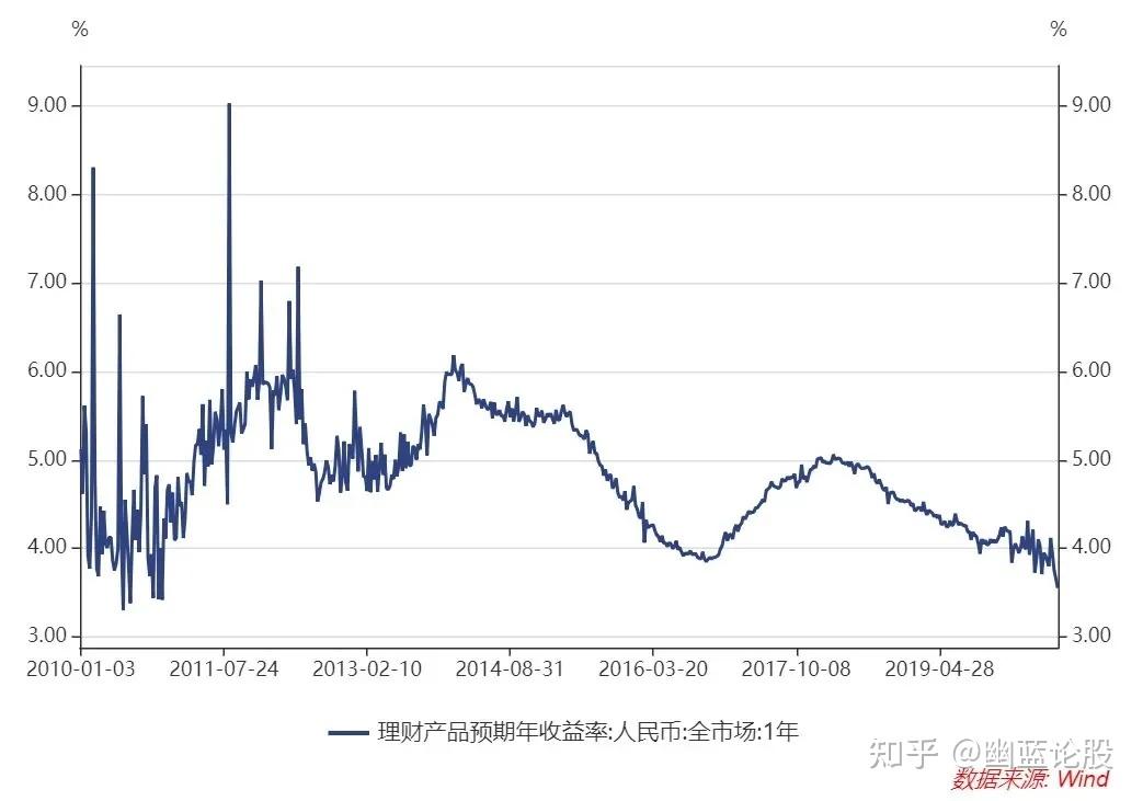 财富债劵系列理财，全球视角下的财富管理新篇章 财富债劵系列理财