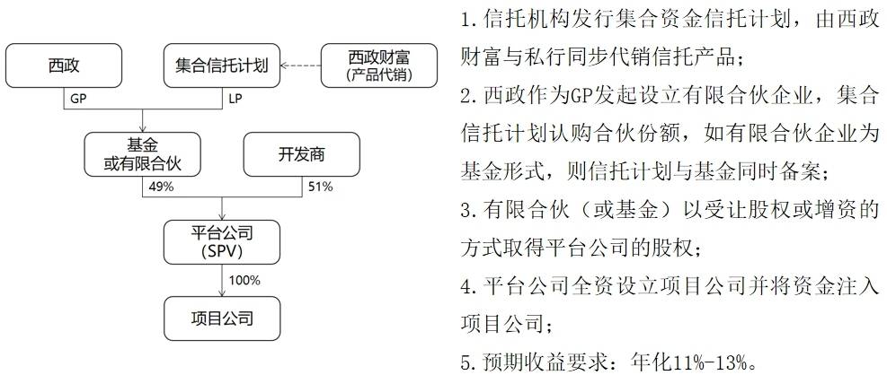 担保公司理财业务的机遇与挑战 担保公司理财业务