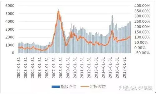 定投基金年限，长期投资策略的深度解析 定投基金年限