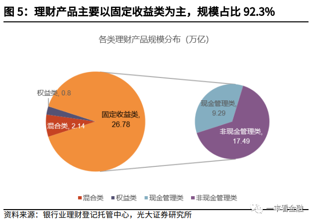 银行理财经理的收入，金融行业的收入结构与市场动态分析 银行理财经理的收入
