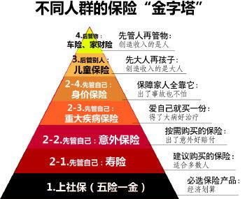 保险理财，风险与收益的平衡 买保险理财会亏么吗