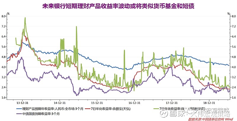 提升理财收益率的途径与策略 怎么提升理财的收益率