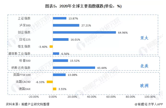 北美理财基金，全球金融市场的投资新宠 北美理财基金