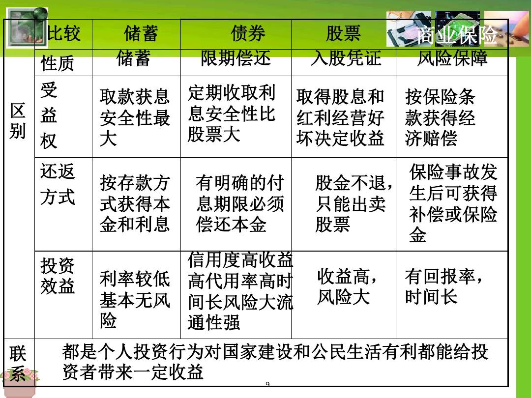 投资理财第四课讲解，深入理解资产配置与风险管理 投资理财第四课讲解