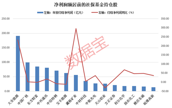 社保基金炒股的优势分析 社保基金炒股的优势