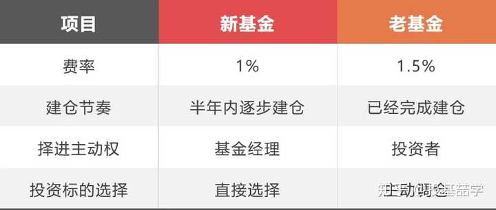 基金投资策略，如何实现十万盈利 基金如何赚到十万
