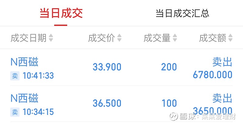 大王理财日记 大王理财日记