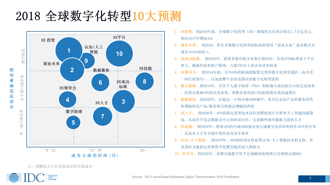 理财行业数字化，趋势、挑战与机遇 理财行业数字化