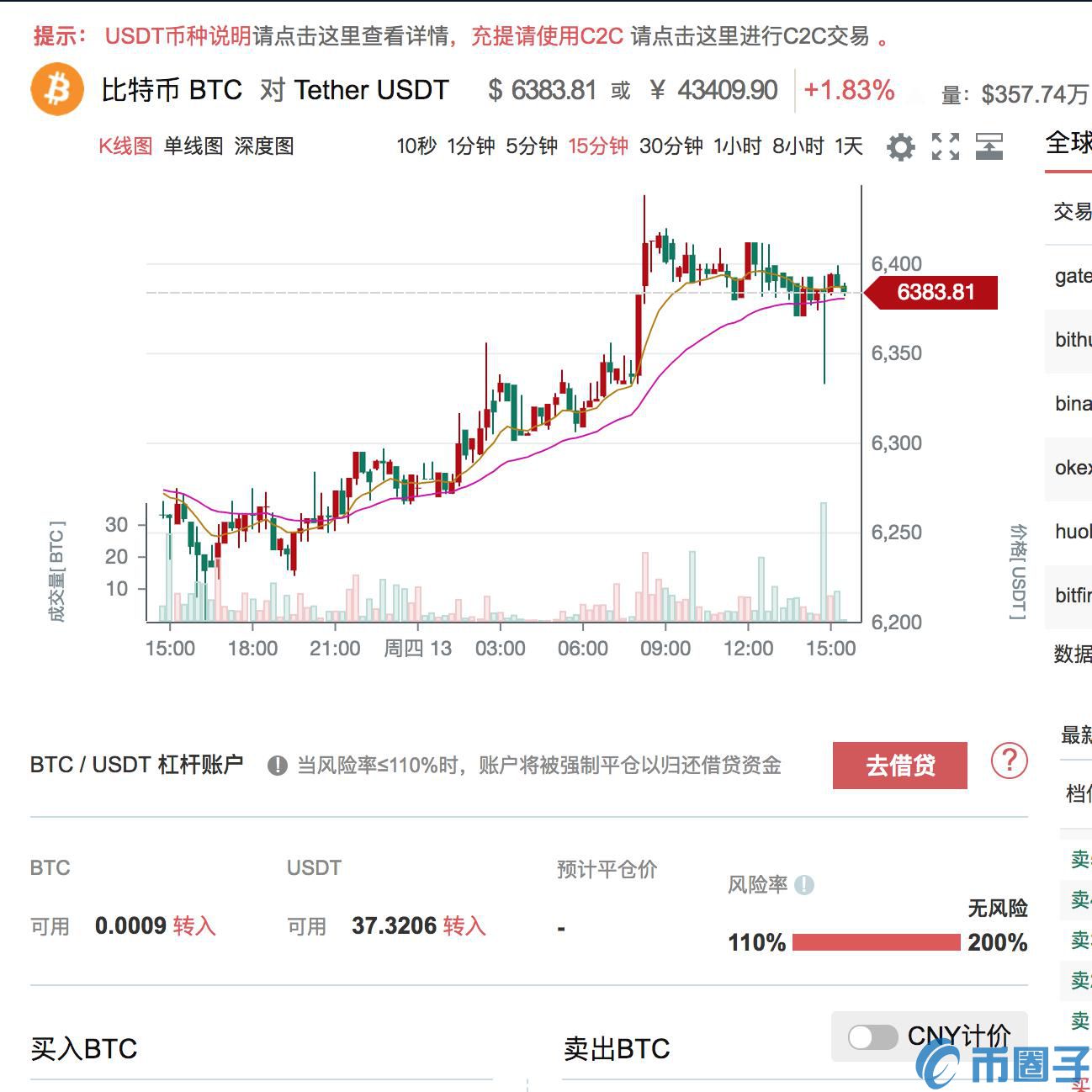 Gateio杠杆理财，解锁数字资产投资新篇章 gateio杠杆理财