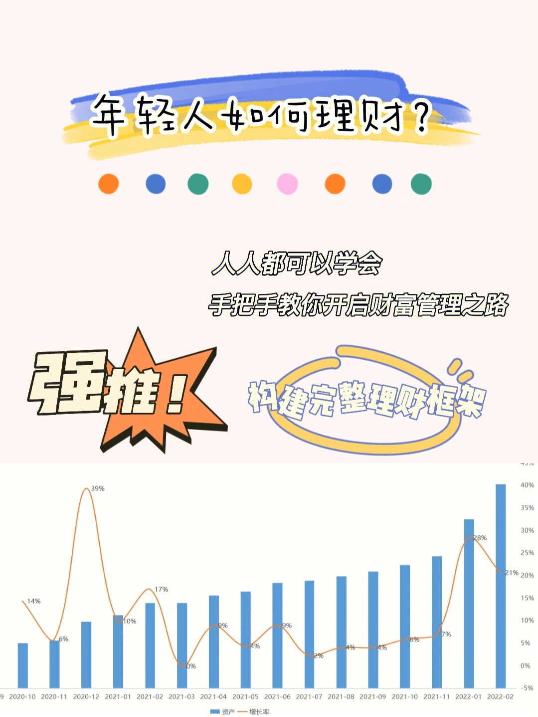 30至50岁人群的理财技巧与策略 30到50岁理财技巧