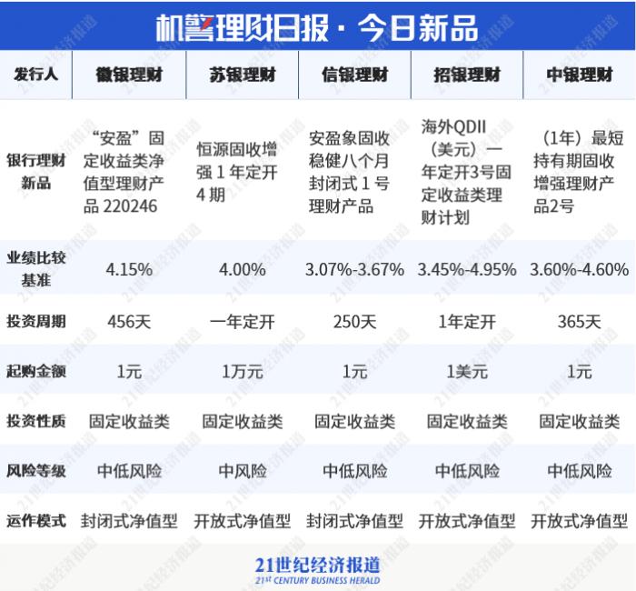理财产品季度报告要求详解 理财产品季度报告要求