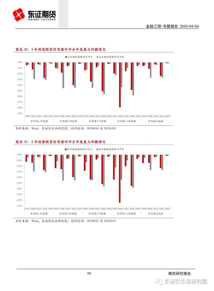 对冲基金减持策略的周期性调整，以时间线为视角的深度解析 对冲基金减持多少天