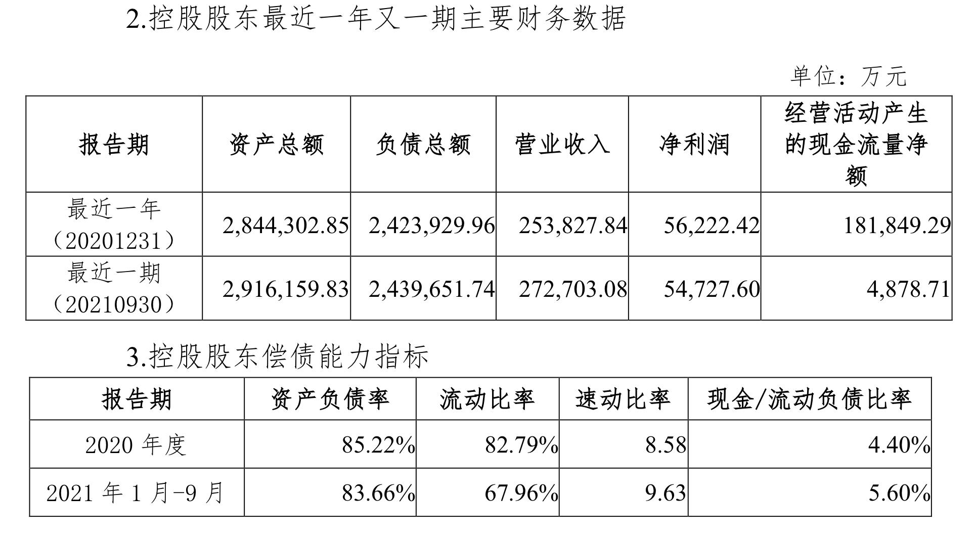 理财偿付比率，理解与运用 理财偿付比率