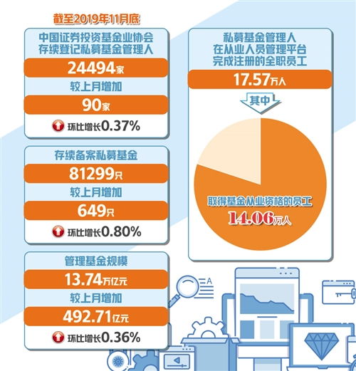 美国证券代客理财的深度解析与展望 美国证券代客理财