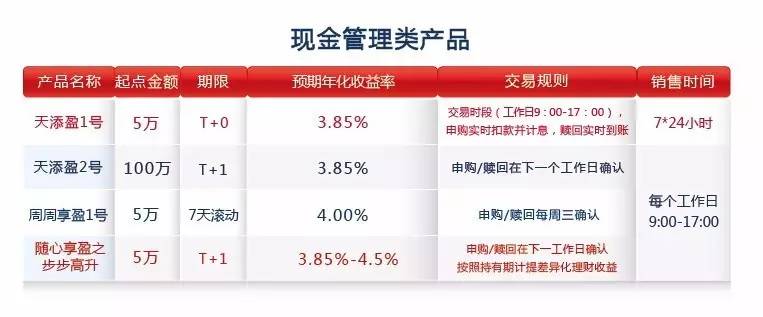 惠宜投资，引领投资理财新潮流 惠宜投资投资理财