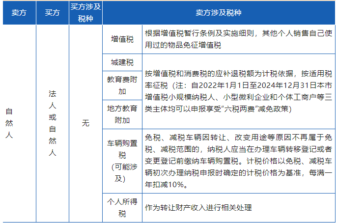 基金个人买卖涉及税种详解 基金个人买卖交什么税种