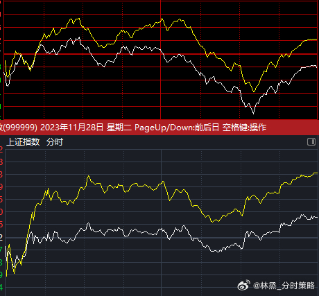 基金上证指数今日更新，市场动态与全球视野下的投资策略调整 基金上证指数今日更新