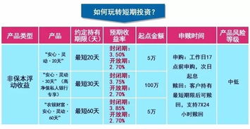 不规范的理财产品，风险与挑战 不规范的理财产品