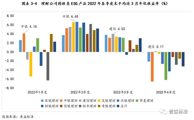 理财销售合规的深度剖析 理财销售合规剖析