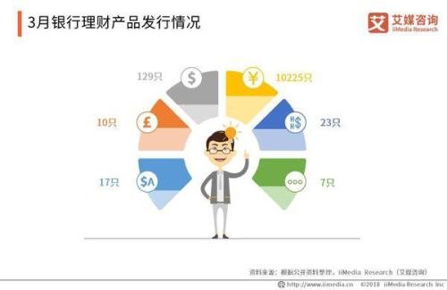 如何讲好银行理财的课程—理论与实践的融合 如何讲银行理财的课程
