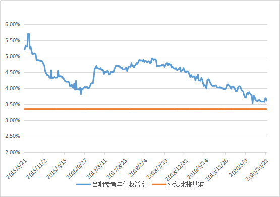 理财单位之辨，哪项不是理财单位？以下哪项不是理财单位