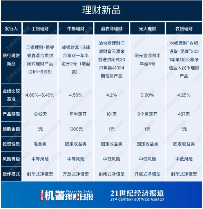 恒睿睿鑫混合类理财亏损的深度分析与反思 恒睿睿鑫混合类理财亏了