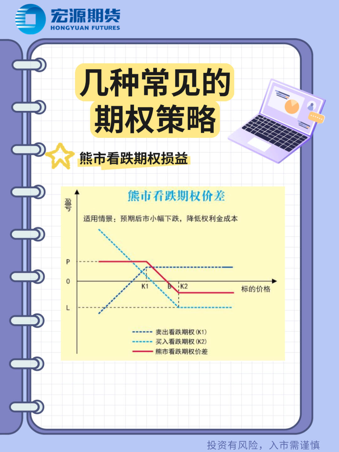 看涨期权理财，策略与市场动态分析 看涨期权理财