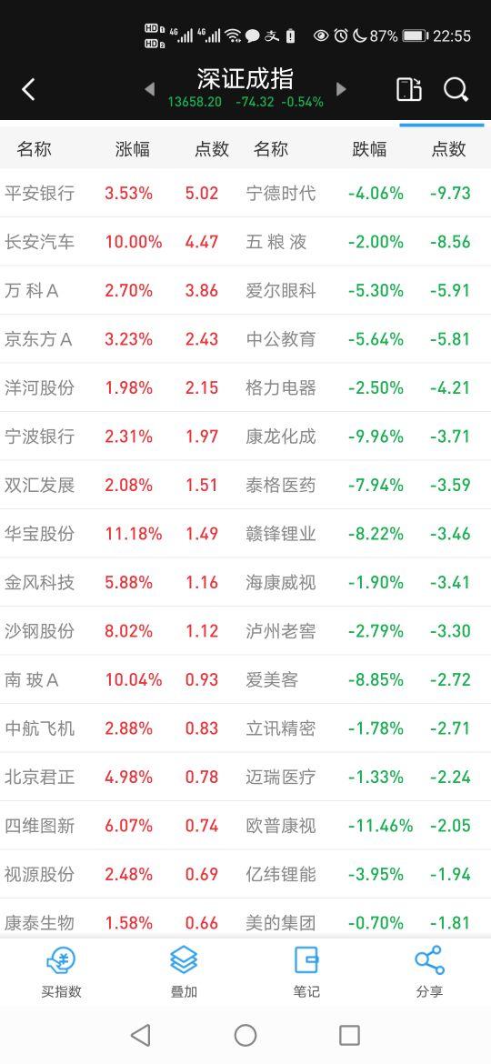 各行业指数基金名单查询指南 各行业指数基金名单查询