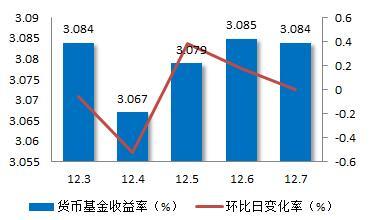 银行理财5周持续绿色，市场趋势与全球视角 银行理财5周都是绿色的