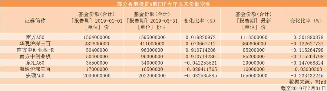 基金份额净值，高好还是低好？基金份额净值高好低好