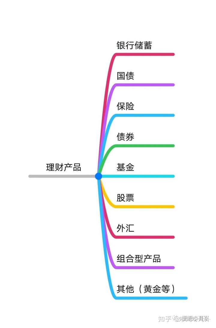 多元化理财选择，常见理财产品解析 常见的理财选择理财产品