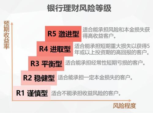 银行理财险，风险与机遇并存 银行理财险有风险吗