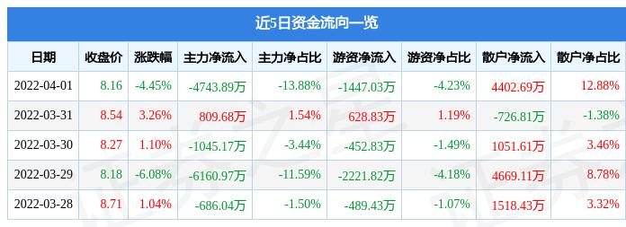 云赛智联理财产品，引领智能理财新潮流 云赛智联理财产品