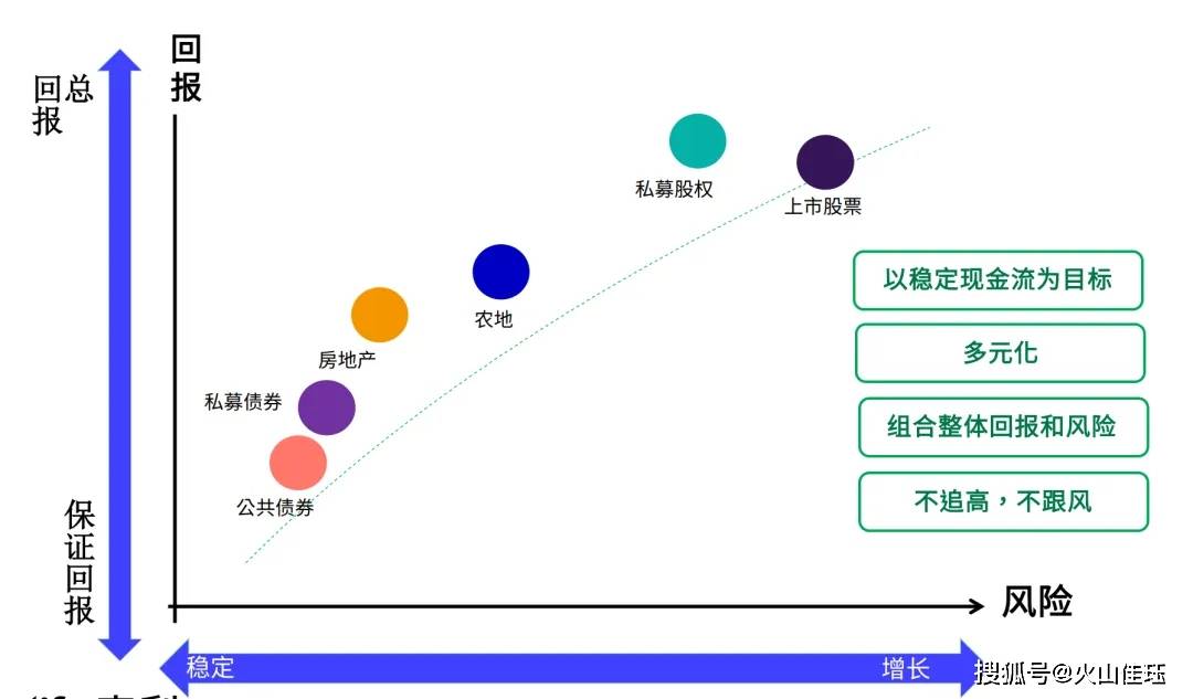 太平洋理财与人寿保险，财富规划与风险保障的双重策略 太平洋理财与人寿保险
