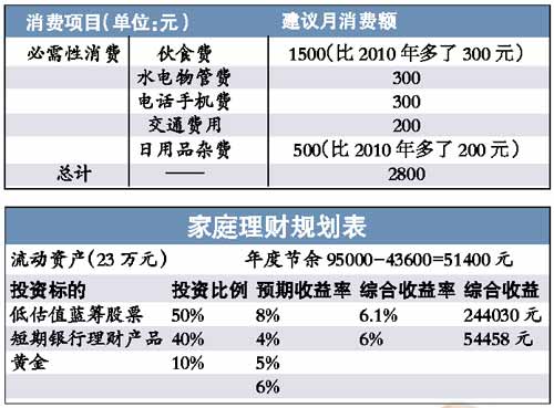 建行理财产品质押，多元化选择与市场分析 建行哪些理财能质押