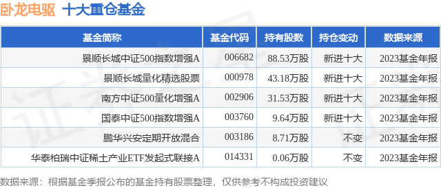 中国长城基金概览 中国长城有哪些基金