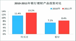 基金理财与股票理财，投资策略的深度解析 基金理财跟股票理财