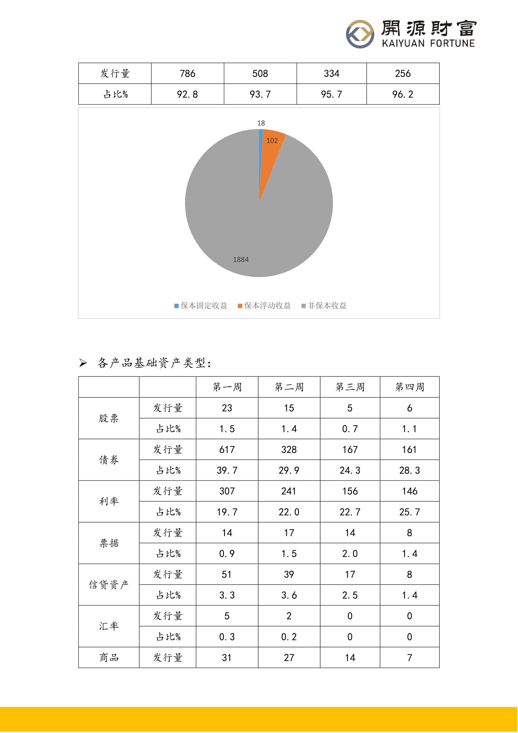 银行理财产品调查报告 银行理财产品调查报告