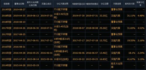 理财之路，定期撤单的智慧与策略 理财定期撤单