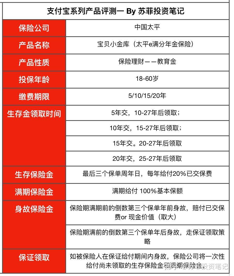 支付宝理财产品平安金童的深度解析 支付宝理财平安金童怎么样