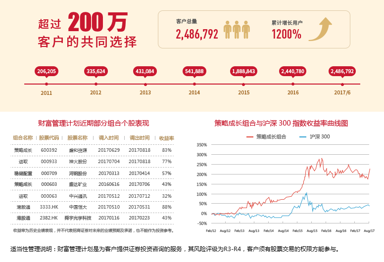 远征理财收益之最佳策略探讨 远征理财收益哪种最好