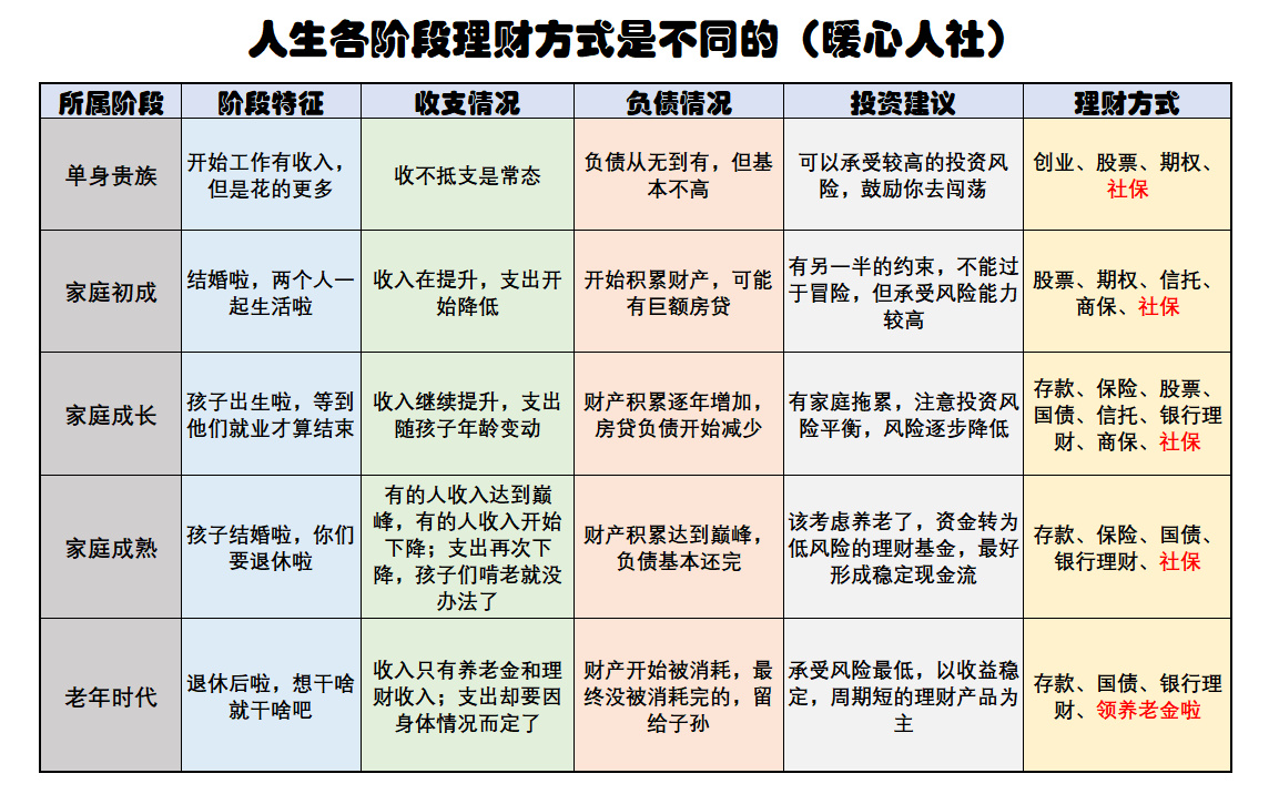 全球最佳万能理财方法排名及其实践策略 最好的万能理财方法排名