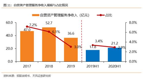 全球金融视角下的各大行理财产品分析 各大行理财产品