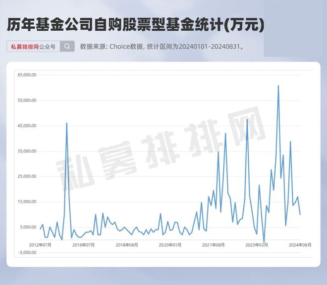 基金公司，股票市场的积极参与者 基金公司是买股票的