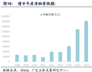 国有商业银行个人理财服务，现状、挑战与未来 国有商业银行个人理财